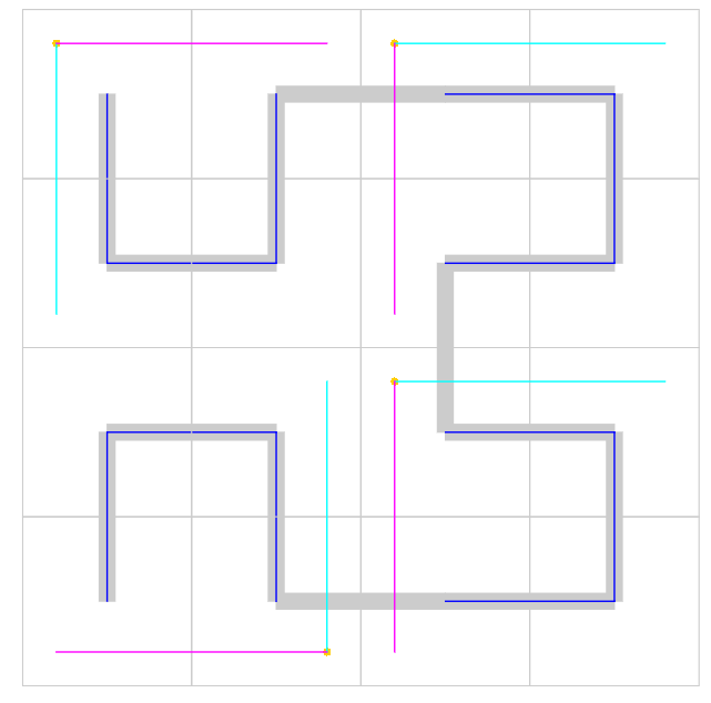 A square outline in grey subdivided twice into quadrants, to yield a 4x4 grid. A grey order-2 Hilbert curve in the background shows that the centroids of all the squares of the grid lie on the Hilbert curve. Each 2x2 quadrant has one magenta and one cyan line within it, though their orientations vary between quadrants. Each 2x2 quadrant also contains an order-1 Hilbert curve (containing just 3 sides of a square) in blue. The blue order-1 lines perfectly overlay the grey order-2 lines.