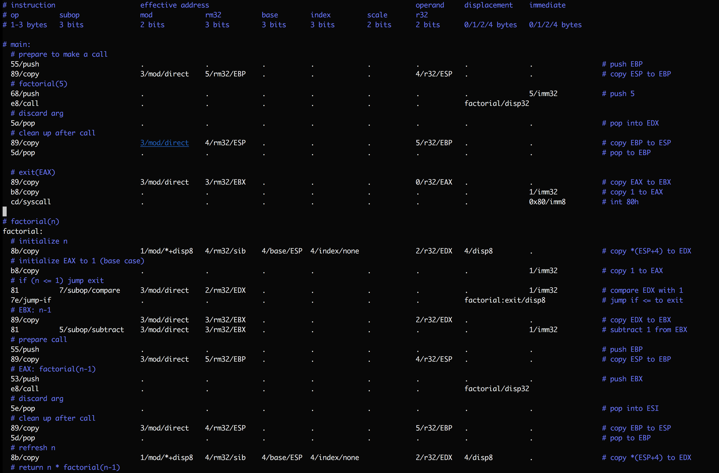 screenshot of https://github.com/akkartik/mu/blob/a2001d15a1/subx/ex7.subx