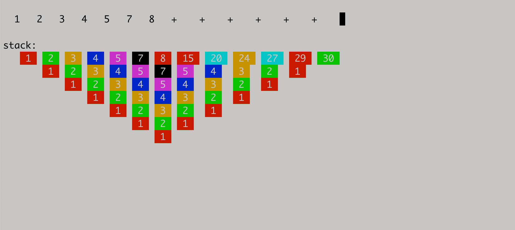 Visualizing the evolution of the stack in a postfix calculator using deterministic but random background colors.