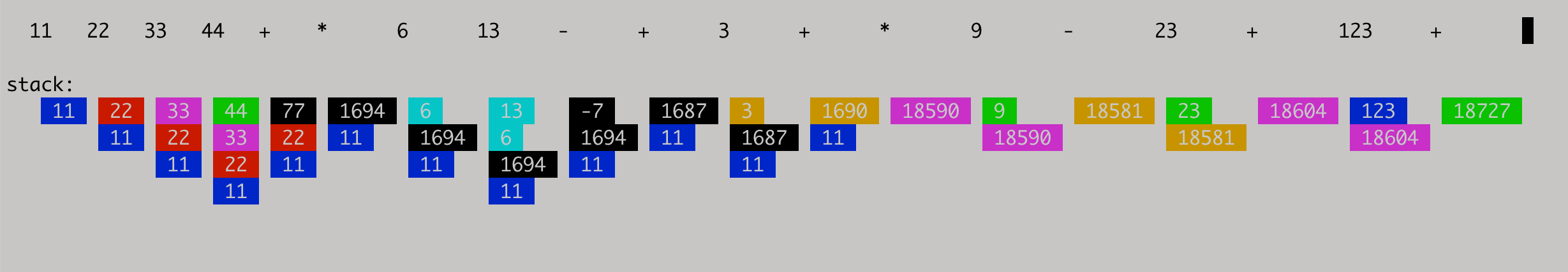 Stress-testing the layout algorithm.