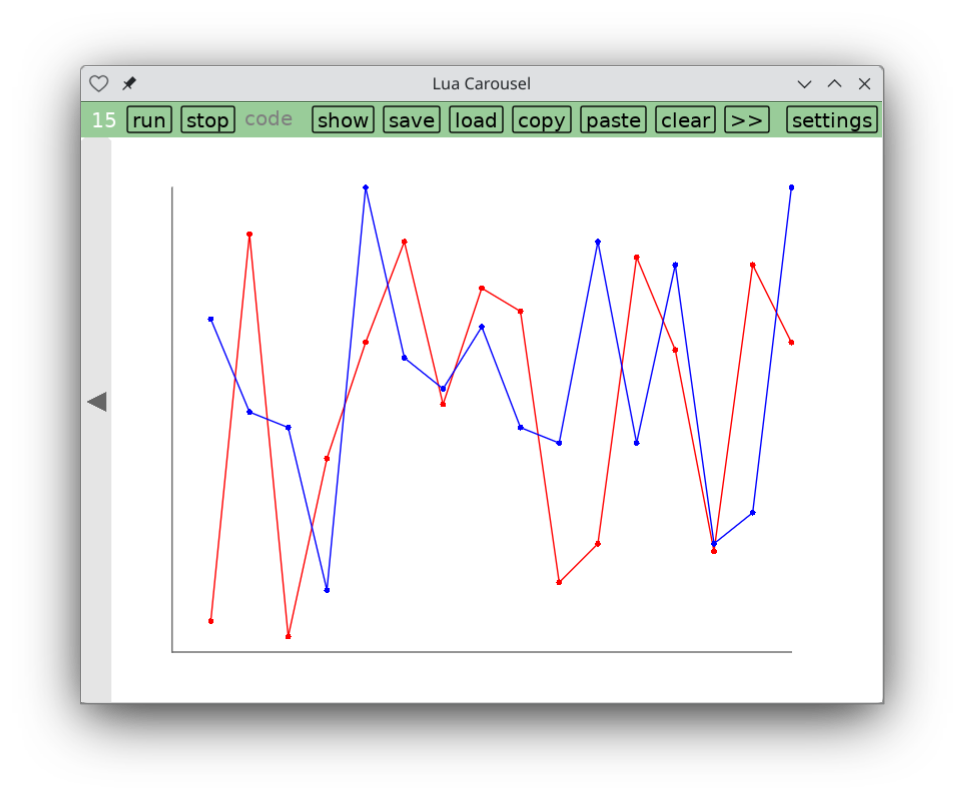 Screenshot of Lua Carousel plotting two time sequences of data using lines.