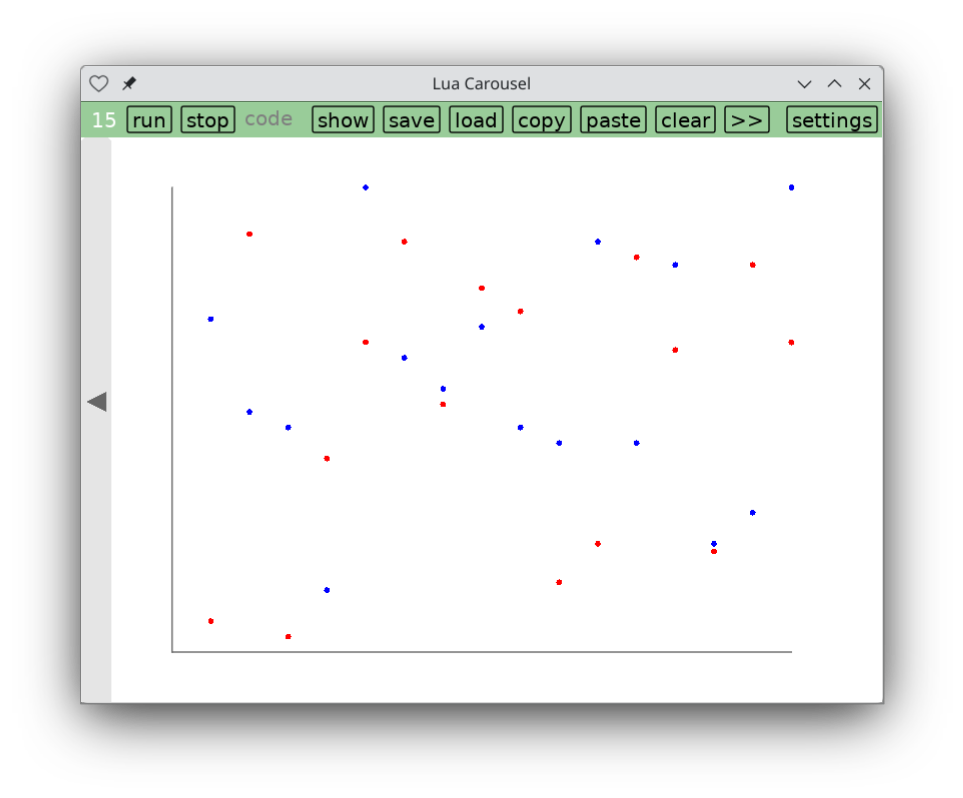 Screenshot of Lua Carousel showing a two overlaid scatterplots, one in blue and one in red.